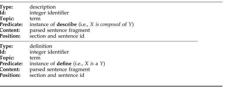 Table 10Speciﬁcation of the templates for the description and deﬁnition of a topic.