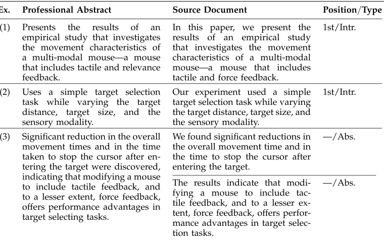 Table 1Item of corpus. Professional abstract: Library & Information Science abstract 3024 and sourcedocument: “Movement Characteristics Using a Mouse with Tactile and Force Feedback,”International Journal of Human-Computer Studies, 45(5), October 1996, pages 483–493.