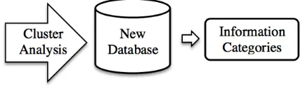 Fig. 5. Information stored in categories. 