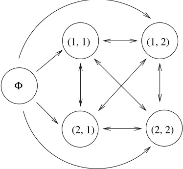 Figure 4Example of the absolute hidden Markov model.