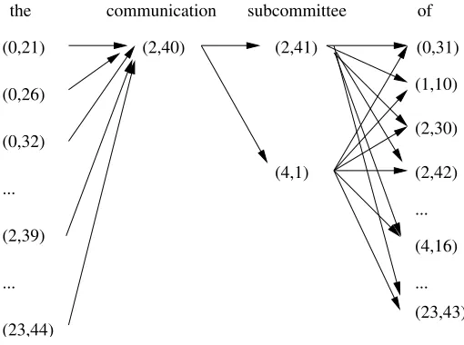 Figure 1The sequences of positions in summary sentence decomposition.