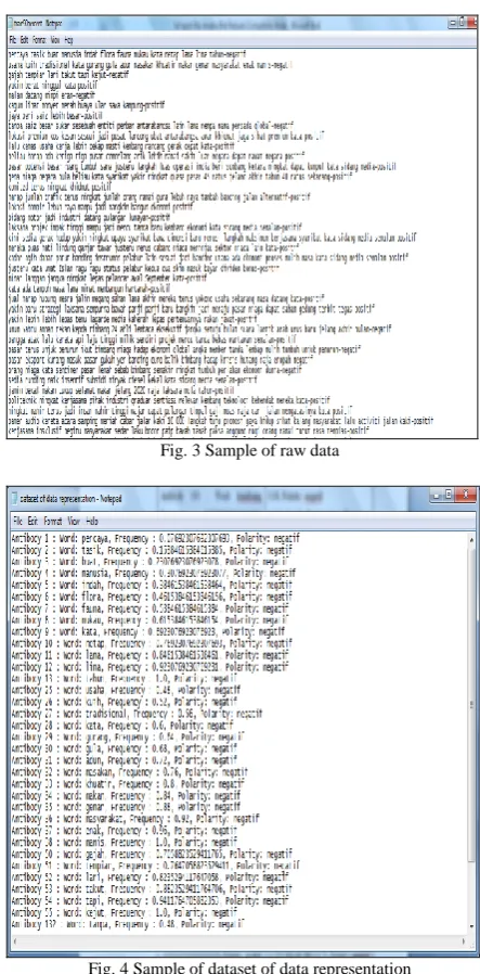 Fig. 3 Sample of raw data 