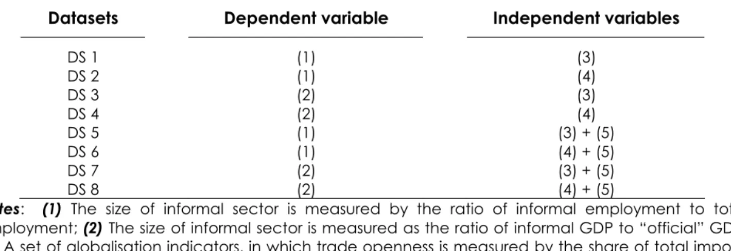 Table 1: Data setting’s outline 