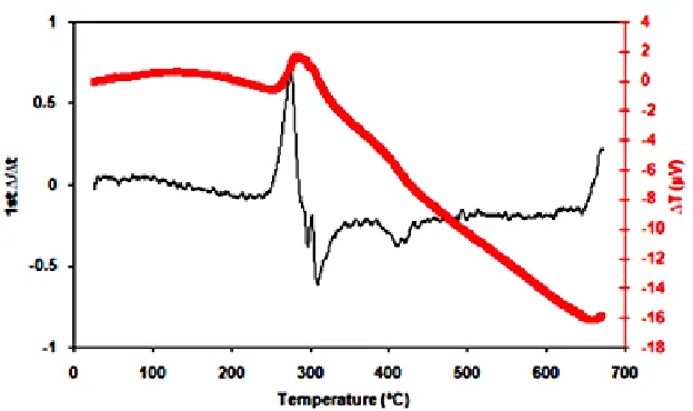 Fig. 1. XRD test chart of heat treated glass at 600C