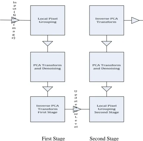 FIG 2 DIAGRAMATIC REPRESENTATION OF SIFT IMPLEMENTATION 