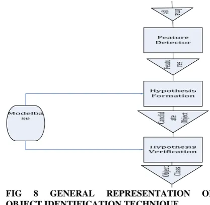 FIG 9 FIRST RUN PAGE OF SURF IMPLEMENTATION APPLICATION 