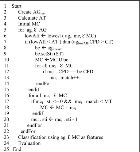 Fig. 1: The FS-INS Algorithm 