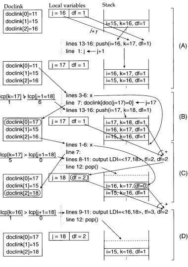 Figure 7 Snapshots of the doclink array and the stack during the processing of print_LDIs_with_df on the corpus: "to_be$or$not_to_be$'