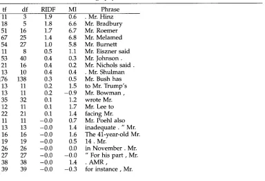 Table 3 English word sequences containing the word 