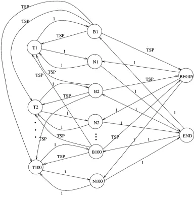 Figure 4 Structure of the final HMM with fictitious boundary states used for combining language and prosodic models
