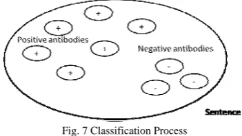 Fig. 7 Classification Process  