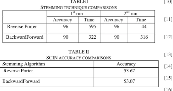 TABLE  ACCURACY COMPARISONS II   [13] 