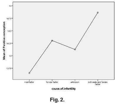 Fig. 1.Fig. 2.