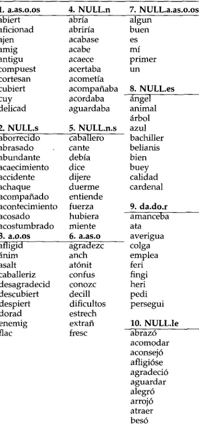 Table 6 Top 10 signatures, 130,000-word Spanish corpus. 