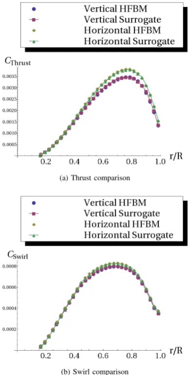 Fig. 6: Grid for surrogate model