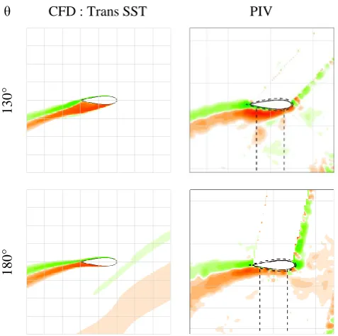 Figure 3 shows the vorticity plots for the upwind at λ = 2. 