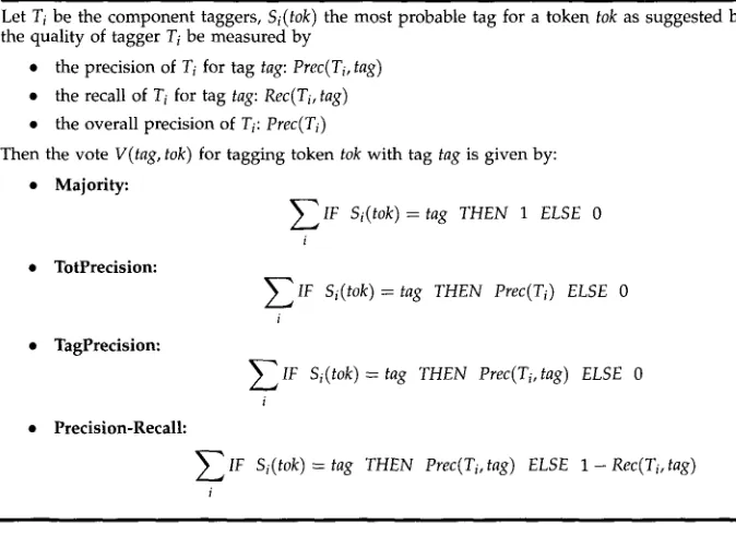 Figure 1 Simple algorithms for voting between component taggers. 