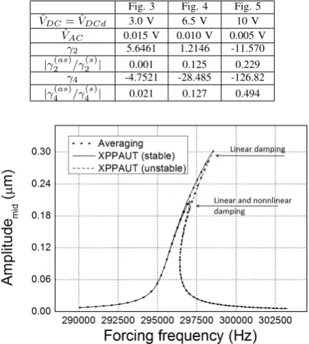 Fig. 3Fig. 4