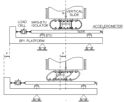 Fig. 9.  Scheme of the system adopted to measure the isolator restoring  force.  
