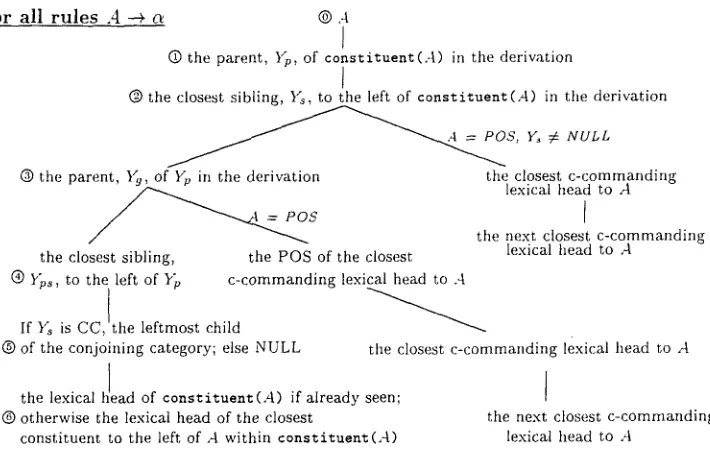 Figure 4 Conditional probability model represented as a decision tree, identifying the location in the 