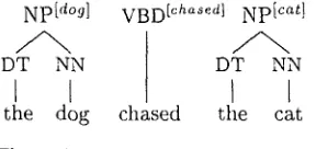 Figure 3 Tree representation of a derivation state. 