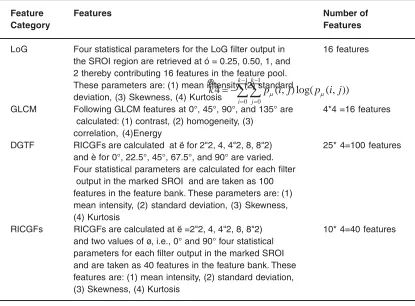Table 2: Contingency Vessel Classification