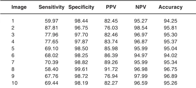 Table 3: Performance Results  On Drive Database  Images