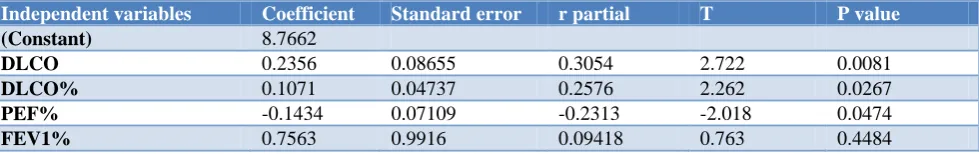 Table 1: The comparison of demographic and biochemical characteristics of both groups