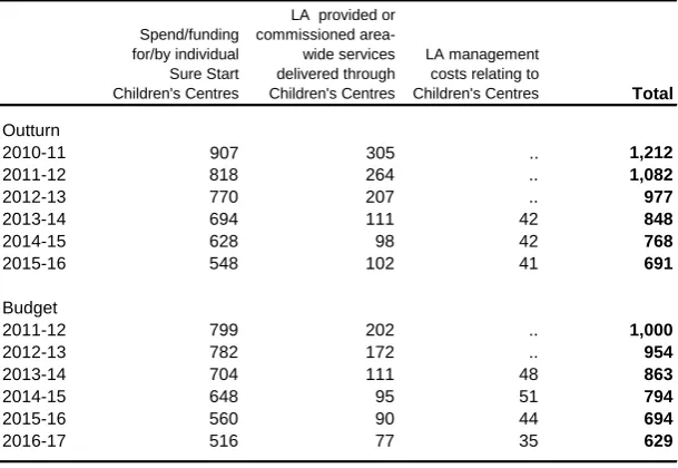figures from EduBase, as of June 2017 the number of main centres had 