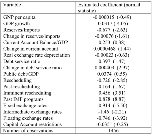 Table 3: Probit Equation for Estimating Propensities to Enter into IMF Agreements 