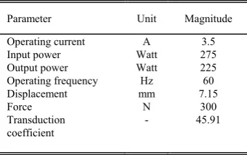 Fig. 1: Schematic of drawing of the standing wave test rig.  