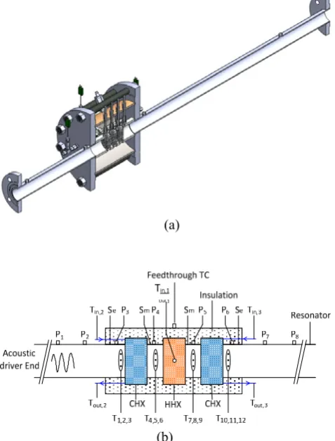 Fig. 2: Test section of standing wave test rigspacers respectively. two cold heat exchangers respectively