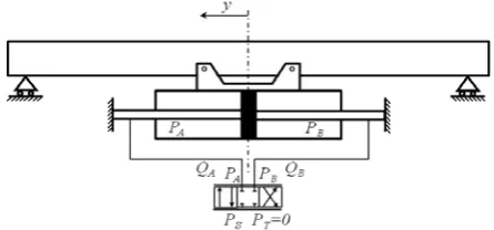 Fig. 1. Scheme of the hydraulic actuator adopted for the mathematical  model. 