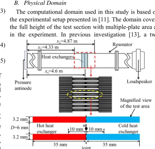 Fig. 1.  Schematic diagram of the experimental setup and the selected computational domain (top); meshed area of the computational domain (middle); enlarged view of the area for plotting velocity profiles and vorticity contour (bottom)