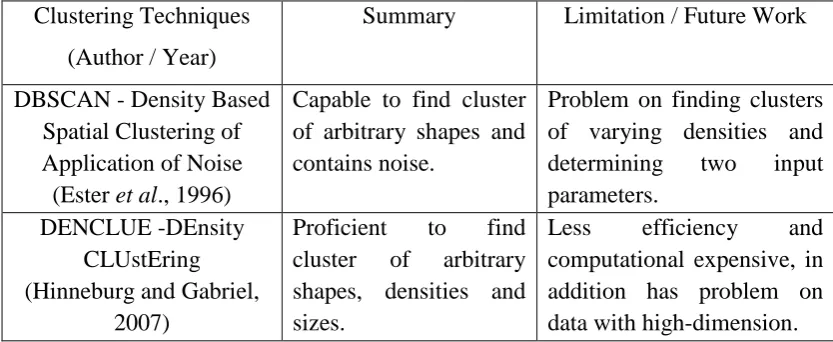 Table 1.1: Related works 