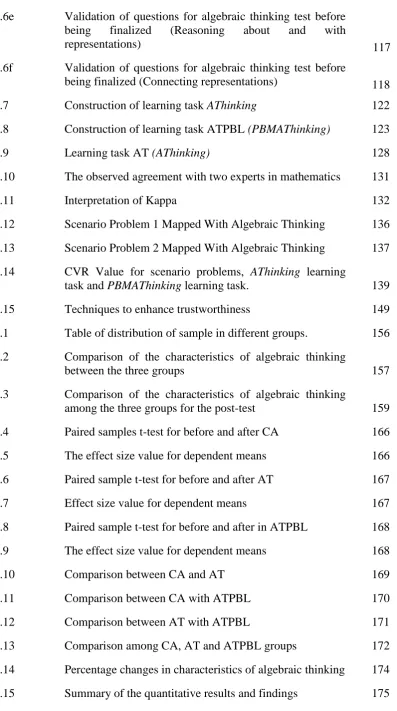 Table of distribution of sample in different groups. 