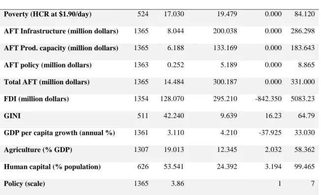 Table 3 Descriptive statistics 