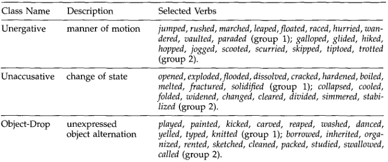 Table 5 Verbs used in the experiments. 