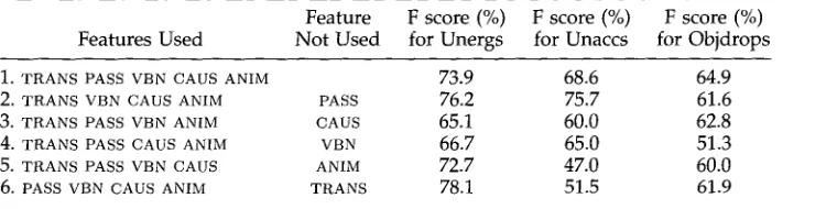 Table 12 F score of classification within each class, under a single hold-out training methodology