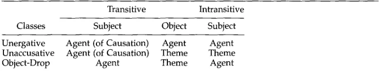 Table 2 Summary of thematic role assignments by class. 