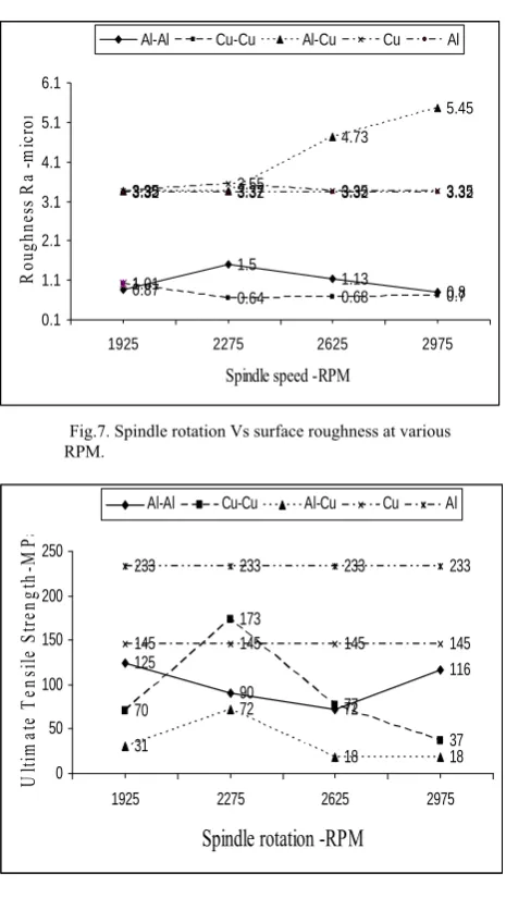 Fig. 10, 11 and 12 show micro section for the test 