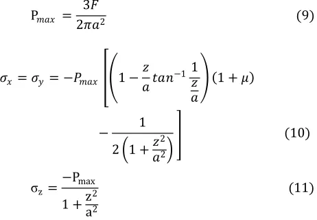 Fig. 1(a), (b) Depiction of Radial Loading 