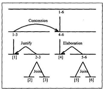 Figure 6 An example text representing both itself and its underlying propositions, and the 