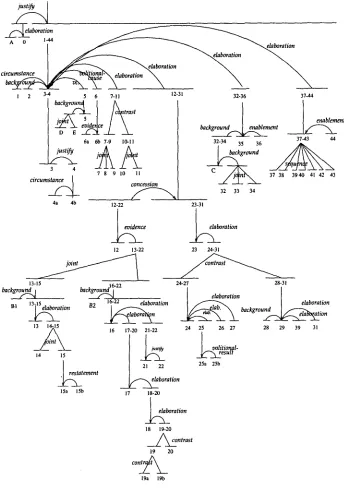 Figure 9 Rhetorical structure theory analysis of the constructed Unihoc text. 