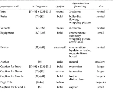 Table 2 Distribution of information and layout forms for the original layout. Here: "flowing" with respect to a bullet or other list item indicates that items are run on within single lines and do not form separate paragraphs; relative font sizes are indic