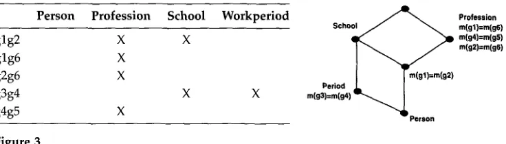 Figure 3 Example dependency context and corresponding lattice. 