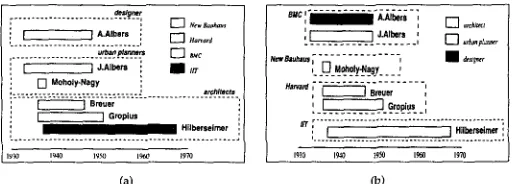 Figure 4 Example diagrams generated for the example data. Alternatives are produced by two distinct traversals of the aggregation lattice