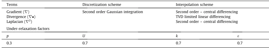 Table 1