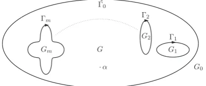 Fig. 1. A bounded multiply connected region G of connectivity m + 1.