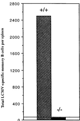 TABLE 2. Mice lacking CD40L eliminate an acute LCMVinfection and generate a primary effector CTL responsea